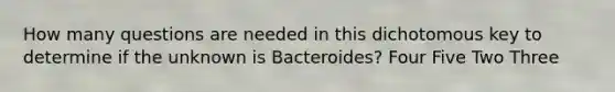 How many questions are needed in this dichotomous key to determine if the unknown is Bacteroides? Four Five Two Three