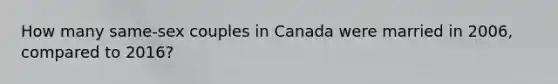 How many same-sex couples in Canada were married in 2006, compared to 2016?