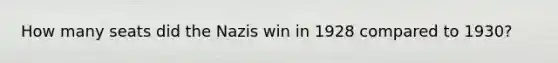 How many seats did the Nazis win in 1928 compared to 1930?