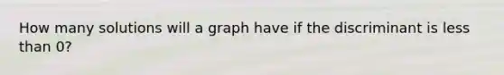 How many solutions will a graph have if the discriminant is less than 0?