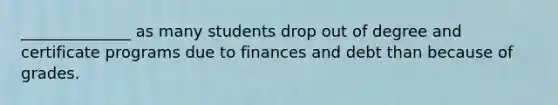 ______________ as many students drop out of degree and certificate programs due to finances and debt than because of grades.