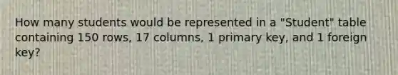 How many students would be represented in a "Student" table containing 150 rows, 17 columns, 1 primary key, and 1 foreign key?