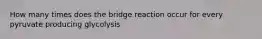 How many times does the bridge reaction occur for every pyruvate producing glycolysis