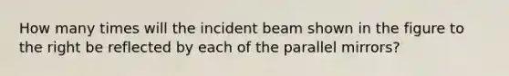 How many times will the incident beam shown in the figure to the right be reflected by each of the parallel mirrors?