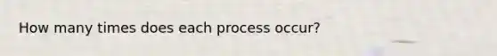 How many times does each process occur?