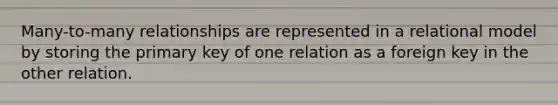 Many-to-many relationships are represented in a relational model by storing the primary key of one relation as a foreign key in the other relation.