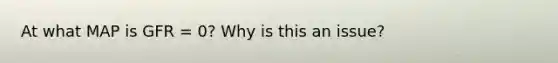 At what MAP is GFR = 0? Why is this an issue?