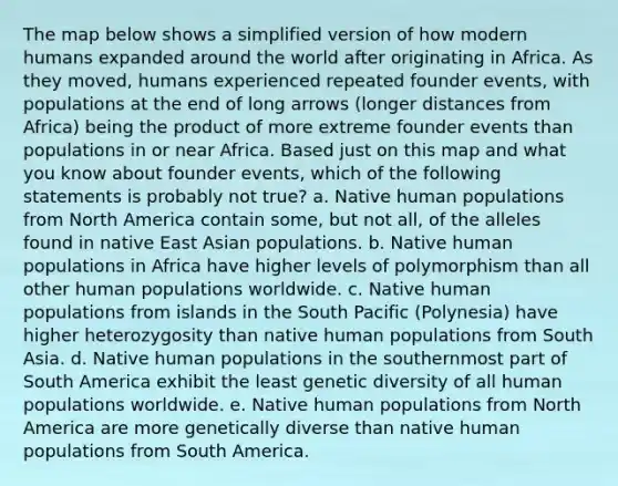 The map below shows a simplified version of how modern humans expanded around the world after originating in Africa. As they moved, humans experienced repeated founder events, with populations at the end of long arrows (longer distances from Africa) being the product of more extreme founder events than populations in or near Africa. Based just on this map and what you know about founder events, which of the following statements is probably not true? a. Native human populations from North America contain some, but not all, of the alleles found in native East Asian populations. b. Native human populations in Africa have higher levels of polymorphism than all other human populations worldwide. c. Native human populations from islands in the South Pacific (Polynesia) have higher heterozygosity than native human populations from South Asia. d. Native human populations in the southernmost part of South America exhibit the least genetic diversity of all human populations worldwide. e. Native human populations from North America are more genetically diverse than native human populations from South America.