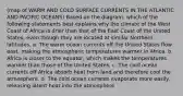 (map of WARM AND COLD SURFACE CURRENTS IN THE ATLANTIC AND PACIFIC OCEANS) Based on the diagram, which of the following statements best explains why the climate of the West Coast of Africa is drier than that of the East Coast of the United States, even though they are located at similar Northern latitudes. a. The warm ocean currents off the United States flow east, making the atmospheric temperatures warmer in Africa. b. Africa is closer to the equator, which makes the temperatures warmer than those of the United States. c. The cold ocean currents off Africa absorb heat from land and therefore cool the atmosphere. d. The cold ocean currents evaporate more easily, releasing latent heat into the atmosphere