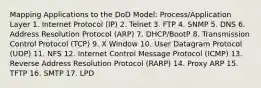 Mapping Applications to the DoD Model: Process/Application Layer 1. Internet Protocol (IP) 2. Telnet 3. FTP 4. SNMP 5. DNS 6. Address Resolution Protocol (ARP) 7. DHCP/BootP 8. Transmission Control Protocol (TCP) 9. X Window 10. User Datagram Protocol (UDP) 11. NFS 12. Internet Control Message Protocol (ICMP) 13. Reverse Address Resolution Protocol (RARP) 14. Proxy ARP 15. TFTP 16. SMTP 17. LPD