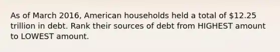 As of March 2016, American households held a total of 12.25 trillion in debt. Rank their sources of debt from HIGHEST amount to LOWEST amount.