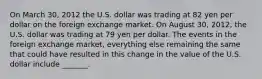 On March 30, 2012 the U.S. dollar was trading at 82 yen per dollar on the foreign exchange market. On August 30, 2012​, the U.S. dollar was trading at 79 yen per dollar. The events in the foreign exchange​ market, everything else remaining the same that could have resulted in this change in the value of the U.S. dollar include​ _______.