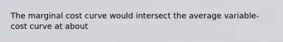 The marginal cost curve would intersect the average variable-cost curve at about