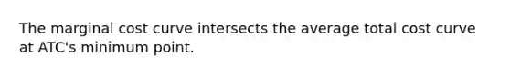 The marginal cost curve intersects the average total cost curve at ATC's minimum point.