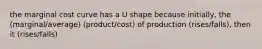 the marginal cost curve has a U shape because initially, the (marginal/average) (product/cost) of production (rises/falls), then it (rises/falls)