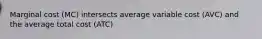 Marginal cost (MC) intersects average variable cost (AVC) and the average total cost (ATC)