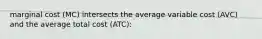 marginal cost (MC) intersects the average variable cost (AVC) and the average total cost (ATC):