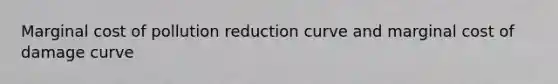 Marginal cost of pollution reduction curve and marginal cost of damage curve