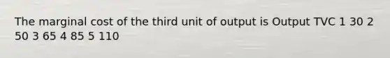 The marginal cost of the third unit of output is Output TVC 1 30 2 50 3 65 4 85 5 110