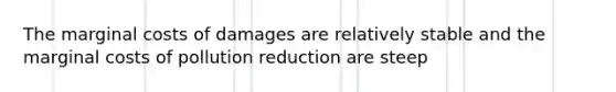 The marginal costs of damages are relatively stable and the marginal costs of pollution reduction are steep