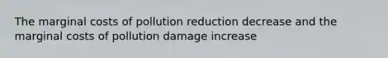 The marginal costs of pollution reduction decrease and the marginal costs of pollution damage increase