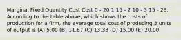 Marginal Fixed Quantity Cost Cost 0 - 20 1 15 - 2 10 - 3 15 - 28. According to the table above, which shows the costs of production for a firm, the average total cost of producing 3 units of output is (A) 5.00 (B) 11.67 (C) 13.33 (D) 15.00 (E) 20.00