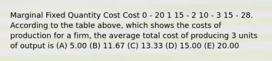 Marginal Fixed Quantity Cost Cost 0 - 20 1 15 - 2 10 - 3 15 - 28. According to the table above, which shows the costs of production for a firm, the average total cost of producing 3 units of output is (A) 5.00 (B) 11.67 (C) 13.33 (D) 15.00 (E) 20.00