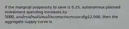 If the marginal propensity to save is 0.25, autonomous planned investment spending increases by 5000, and real national income increases by12,000, then the aggregate supply curve is