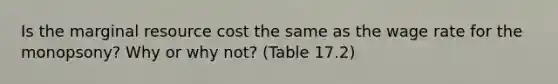 Is the marginal resource cost the same as the wage rate for the monopsony? Why or why not? (Table 17.2)