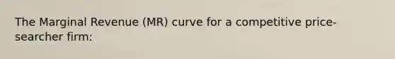 The Marginal Revenue (MR) curve for a competitive price-searcher firm: