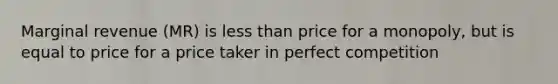 Marginal revenue (MR) is less than price for a monopoly, but is equal to price for a price taker in perfect competition