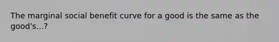 The marginal social benefit curve for a good is the same as the good's...?