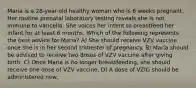 Maria is a 28-year-old healthy woman who is 6 weeks pregnant. Her routine prenatal laboratory testing reveals she is not immune to varicella. She voices her intent to breastfeed her infant for at least 6 months. Which of the following represents the best advice for Maria? A) She should receive VZV vaccine once she is in her second trimester of pregnancy. B) Maria should be advised to receive two doses of VZV vaccine after giving birth. C) Once Maria is no longer breastfeeding, she should receive one dose of VZV vaccine. D) A dose of VZIG should be administered now.