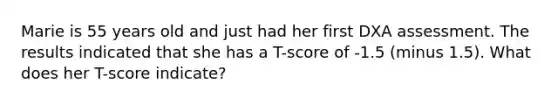 Marie is 55 years old and just had her first DXA assessment. The results indicated that she has a T-score of -1.5 (minus 1.5). What does her T-score indicate?