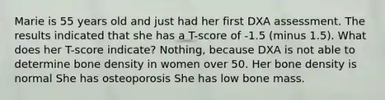 Marie is 55 years old and just had her first DXA assessment. The results indicated that she has a T-score of -1.5 (minus 1.5). What does her T-score indicate? Nothing, because DXA is not able to determine bone density in women over 50. Her bone density is normal She has osteoporosis She has low bone mass.