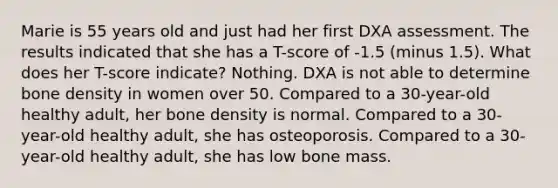 Marie is 55 years old and just had her first DXA assessment. The results indicated that she has a T-score of -1.5 (minus 1.5). What does her T-score indicate? Nothing. DXA is not able to determine bone density in women over 50. Compared to a 30-year-old healthy adult, her bone density is normal. Compared to a 30-year-old healthy adult, she has osteoporosis. Compared to a 30-year-old healthy adult, she has low bone mass.