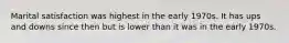 Marital satisfaction was highest in the early 1970s. It has ups and downs since then but is lower than it was in the early 1970s.