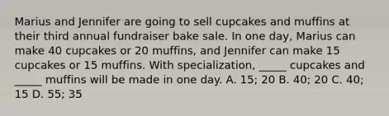 Marius and Jennifer are going to sell cupcakes and muffins at their third annual fundraiser bake sale. In one day, Marius can make 40 cupcakes or 20 muffins, and Jennifer can make 15 cupcakes or 15 muffins. With specialization, _____ cupcakes and _____ muffins will be made in one day. A. 15; 20 B. 40; 20 C. 40; 15 D. 55; 35