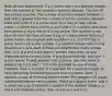 Mark all true statements. If p is prime and n is a positive integer, then the number pⁿ has exactly n positive divisors. The sum of two primes is prime. The number of prime numbers between 1 and 100 is greater than the number of prime numbers between 1000 and 1100. If p is prime, then p+2 may or may not be prime, i.e. there exist primes p such that p+2 is prime, and there exist primes p such that p+2 is not prime. The number n can have at most the floor of base-2 log of n many prime factors, if prime factors are counted with repetition (i.e. 2*3*3*5 has 4 prime factors.) A prime number is a positive integer that is only divisible by 1 and itself. If there are only finitely many primes, then 1=2. If p and q are distinct primes, then they are also relatively prime to each other. If p and q are primes, then pq+1 is also prime. To test whether 101 is prime, you only need to divide it by 2,3,5 and 7. If it is not divisible by any of those numbers, then it is prime. It is possible for a positive integer to have two prime factorizations such that the prime factor 3 appears in one of them but not the other. The sequence of prime numbers follows no exact pattern. There is a largest prime, and it is about the size of Graham's number. If the positive integers a and b are relatively prime, then so are a+1 and b+1.