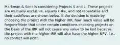 Markman & Sons is considering Projects S and L. These projects are mutually exclusive, equally risky, and not repeatable and their cashflows are shown below. If the decision is made by choosing the project with the higher IRR, how much value will be forgone?Note that under certain conditions choosing projects on the basis of the IRR will not cause any value to be lost because the project with the higher IRR will also have the higher NPV, i.e., no conflict will exist.