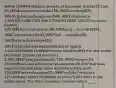 MARNI COMPANYBalance SheetAs of December 31ASSETS Cash50,000Accounts receivable 100,000Inventory 200,000Net plant and equipment 650,000Total assets1,000,000 LIABILITIES AND STOCKHOLDERS' EQUITY Accounts payable100,000Accrued expenses 90,000Long-term debt 250,000Common stock 100,000Paid-in capital 50,000Retained earnings 410,000Total liabilities and stockholders' equity1,000,000 MARNI COMPANYIncome StatementFor the year ended December 31Sales (all on credit)2,000,000Cost of goods sold 1,750,000Gross profit250,000Sales and administrative expenses 30,000Fixed lease expenses 10,000Depreciation 60,000Operating profit150,000Interest expense 25,000Profit before taxes125,000Taxes (40%) 50,000Net income75,000 Refer to the tables above. The firm's inventory turnover ratio is ____.