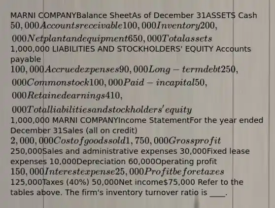 MARNI COMPANYBalance SheetAs of December 31ASSETS Cash50,000Accounts receivable 100,000Inventory 200,000Net plant and equipment 650,000Total assets1,000,000 LIABILITIES AND STOCKHOLDERS' EQUITY Accounts payable100,000Accrued expenses 90,000Long-term debt 250,000Common stock 100,000Paid-in capital 50,000Retained earnings 410,000Total liabilities and stockholders' equity1,000,000 MARNI COMPANYIncome StatementFor the year ended December 31Sales (all on credit)2,000,000Cost of goods sold 1,750,000Gross profit250,000Sales and administrative expenses 30,000Fixed lease expenses 10,000Depreciation 60,000Operating profit150,000Interest expense 25,000Profit before taxes125,000Taxes (40%) 50,000Net income75,000 Refer to the tables above. The firm's inventory turnover ratio is ____.