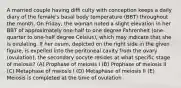 A married couple having diffi culty with conception keeps a daily diary of the female's basal body temperature (BBT) throughout the month. On Friday, the woman noted a slight elevation in her BBT of approximately one-half to one degree Fahrenheit (one-quarter to one-half degree Celsius), which may indicate that she is ovulating. If her ovum, depicted on the right side in the given figure, is expelled into the peritoneal cavity from the ovary (ovulation), the secondary oocyte resides at what specific stage of meiosis? (A) Prophase of meiosis I (B) Prophase of meiosis II (C) Metaphase of meiosis I (D) Metaphase of meiosis II (E) Meiosis is completed at the time of ovulation