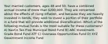 Your married customers, ages 48 and 50, have a combined annual income of more than 200,000. They are concerned about the effects of rising inflation, and because they are heavily invested in bonds, they seek to invest a portion of their portfolio in a fund that will provide additional diversification. Which of the following mutual funds is the most suitable for these customers? A) NavCo Tax-Free Municipal Bond Fund B) ABC Investment-Grade Bond Fund ATF C) Overseas Opportunities Fund D) XYZ Government Income Fund