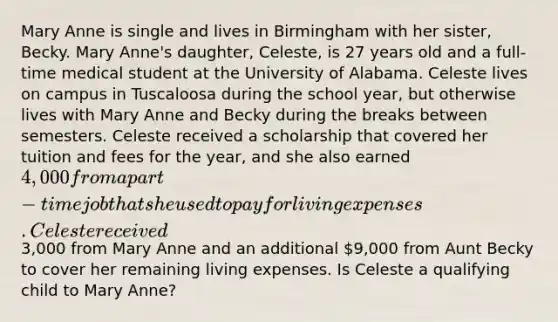 Mary Anne is single and lives in Birmingham with her sister, Becky. Mary Anne's daughter, Celeste, is 27 years old and a full-time medical student at the University of Alabama. Celeste lives on campus in Tuscaloosa during the school year, but otherwise lives with Mary Anne and Becky during the breaks between semesters. Celeste received a scholarship that covered her tuition and fees for the year, and she also earned 4,000 from a part-time job that she used to pay for living expenses. Celeste received3,000 from Mary Anne and an additional 9,000 from Aunt Becky to cover her remaining living expenses. Is Celeste a qualifying child to Mary Anne?