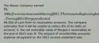 The Mason Company earned 92,500 of revenue on account during 2011. There was no beginning balance in the accounts receivable and allowance accounts. During 2011 Morgan collected68,500 of cash from its receivables accounts. The company estimates that it will be unable to collect 8% of its sales on account. A. the net realizable value of Morgan's receivables at the end of 2011 was: B. The amount of uncollectible accounts expense recognized on the 2011 income statement was: