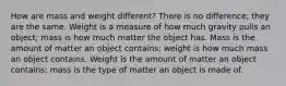 How are mass and weight different? There is no difference; they are the same. Weight is a measure of how much gravity pulls an object; mass is how much matter the object has. Mass is the amount of matter an object contains; weight is how much mass an object contains. Weight is the amount of matter an object contains; mass is the type of matter an object is made of.