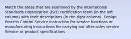 Match the areas that are examined by the International Standards Organization (ISO) certification team (in the left column) with their descriptions (in the right column). Design Process Control Service Instruction for service functions or manufacturing Instructions for carrying out after-sales service Service or product specifications