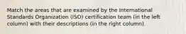 Match the areas that are examined by the International Standards Organization (ISO) certification team (in the left column) with their descriptions (in the right column).