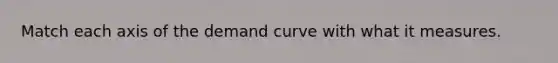 Match each axis of the demand curve with what it measures.